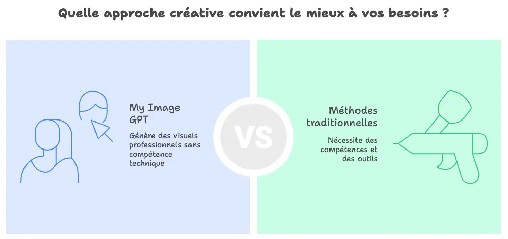 Générateurs photo ia