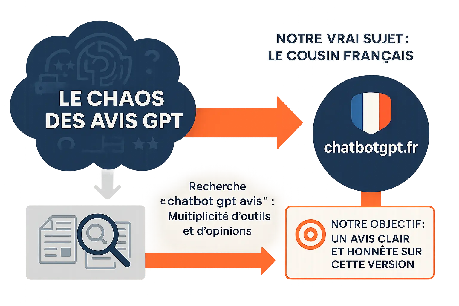 Illustration du chatbot GPT
