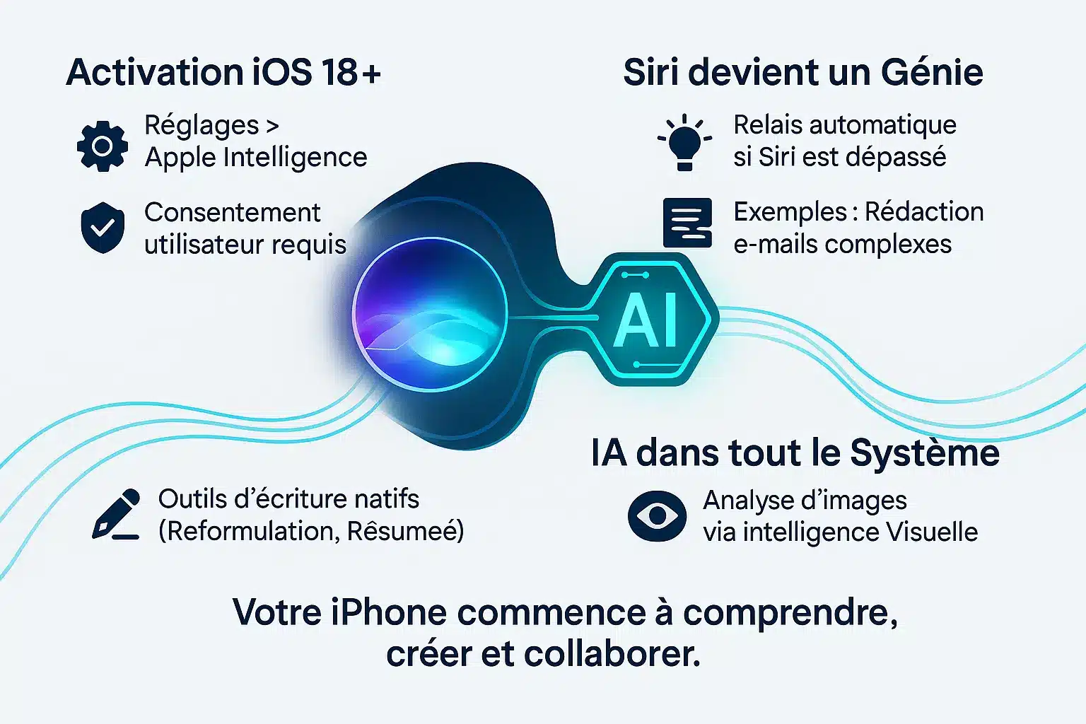 Illustration de l'intégration ChatGPT dans l'écosystème Apple