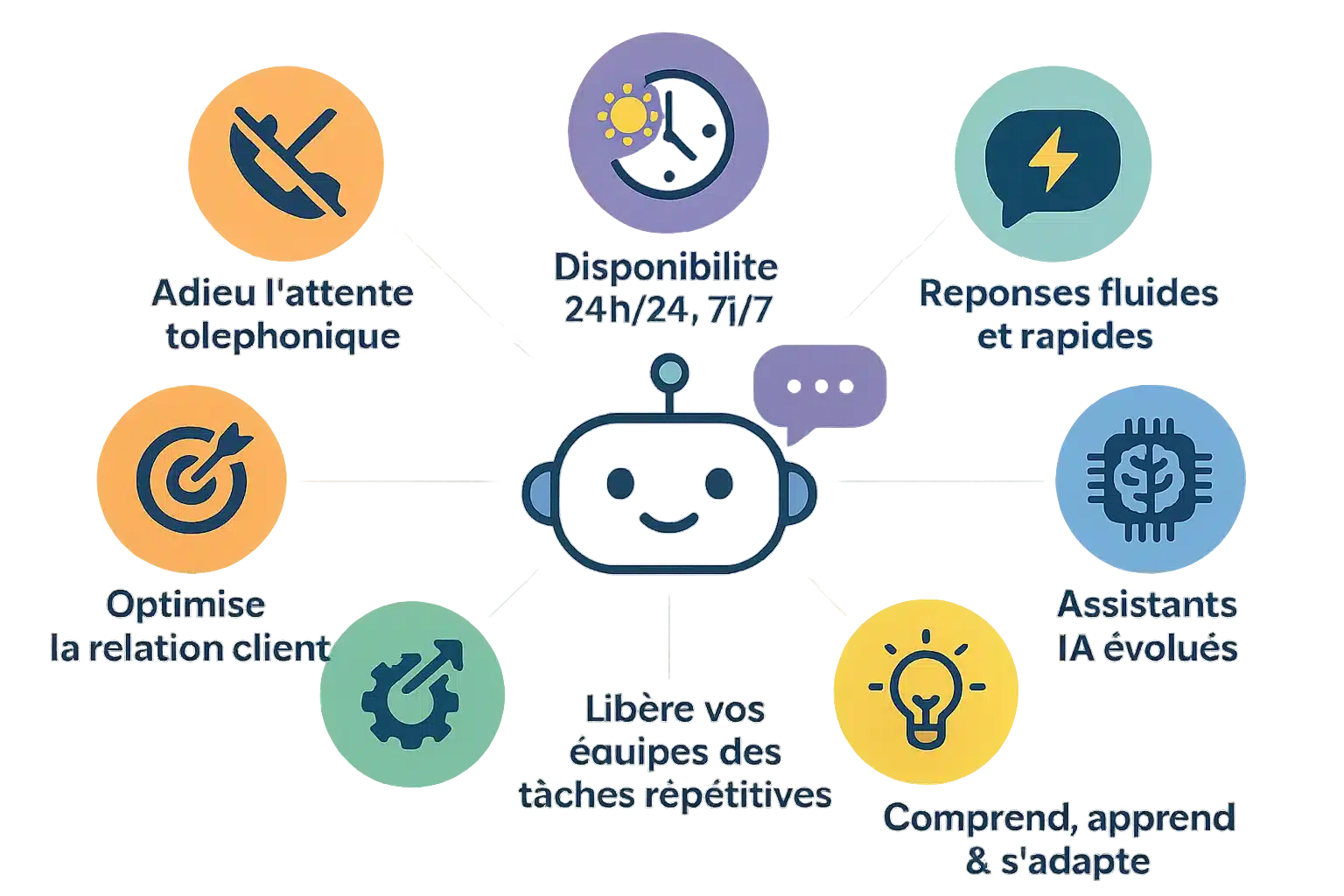 Avantages clés d'un chatbot IA moderne pour les entreprises et clients