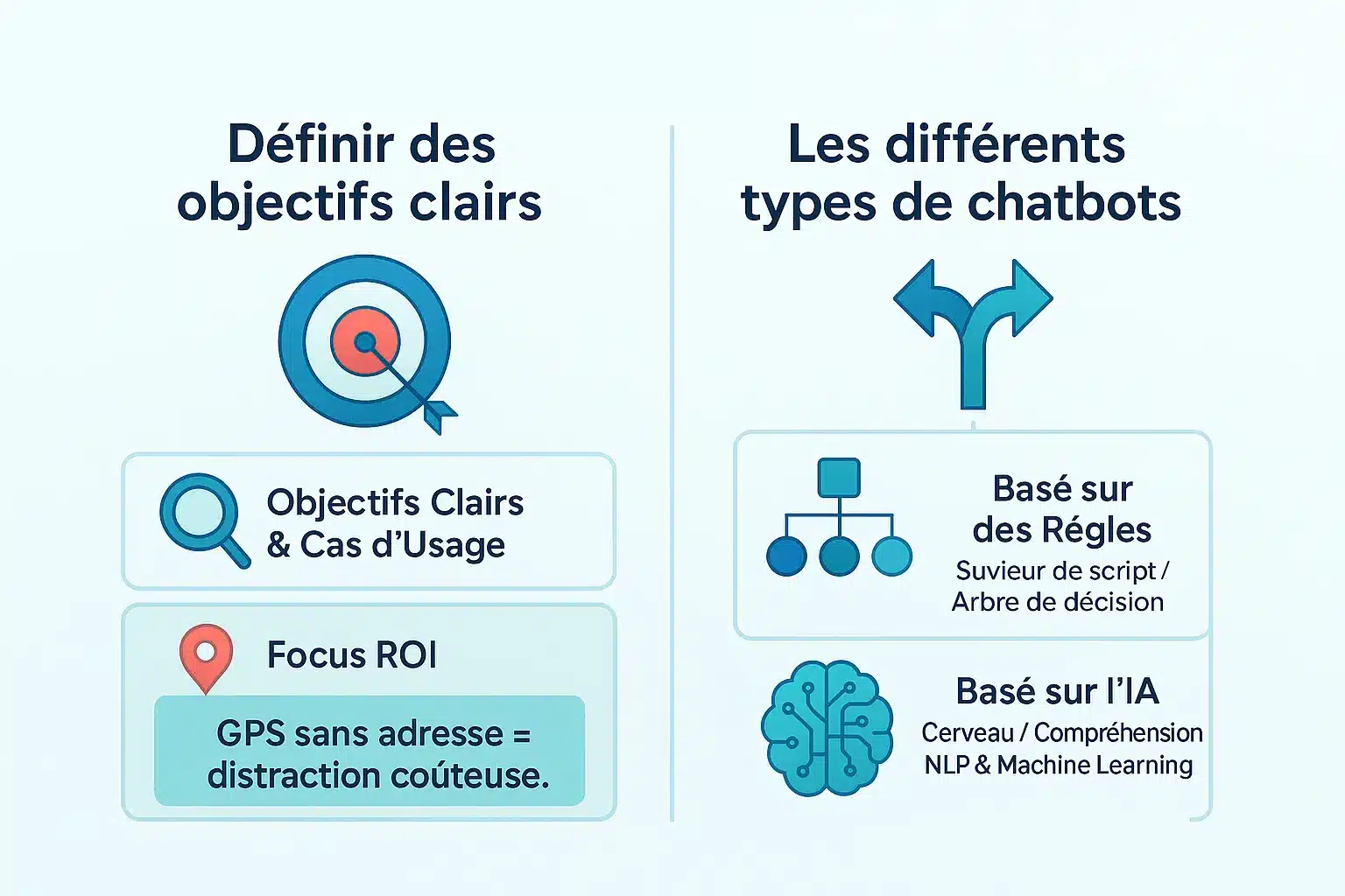 Infographie sur la planification d'un chatbot