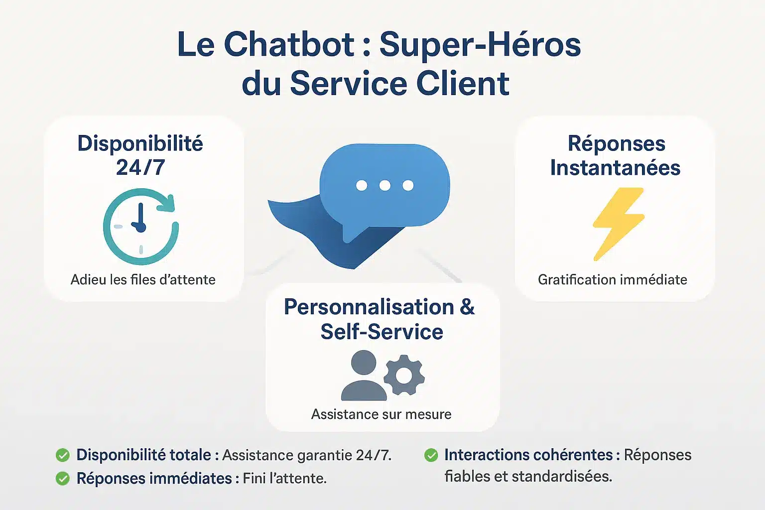 Illustration d'un chatbot en costume de super-héros aidant des clients