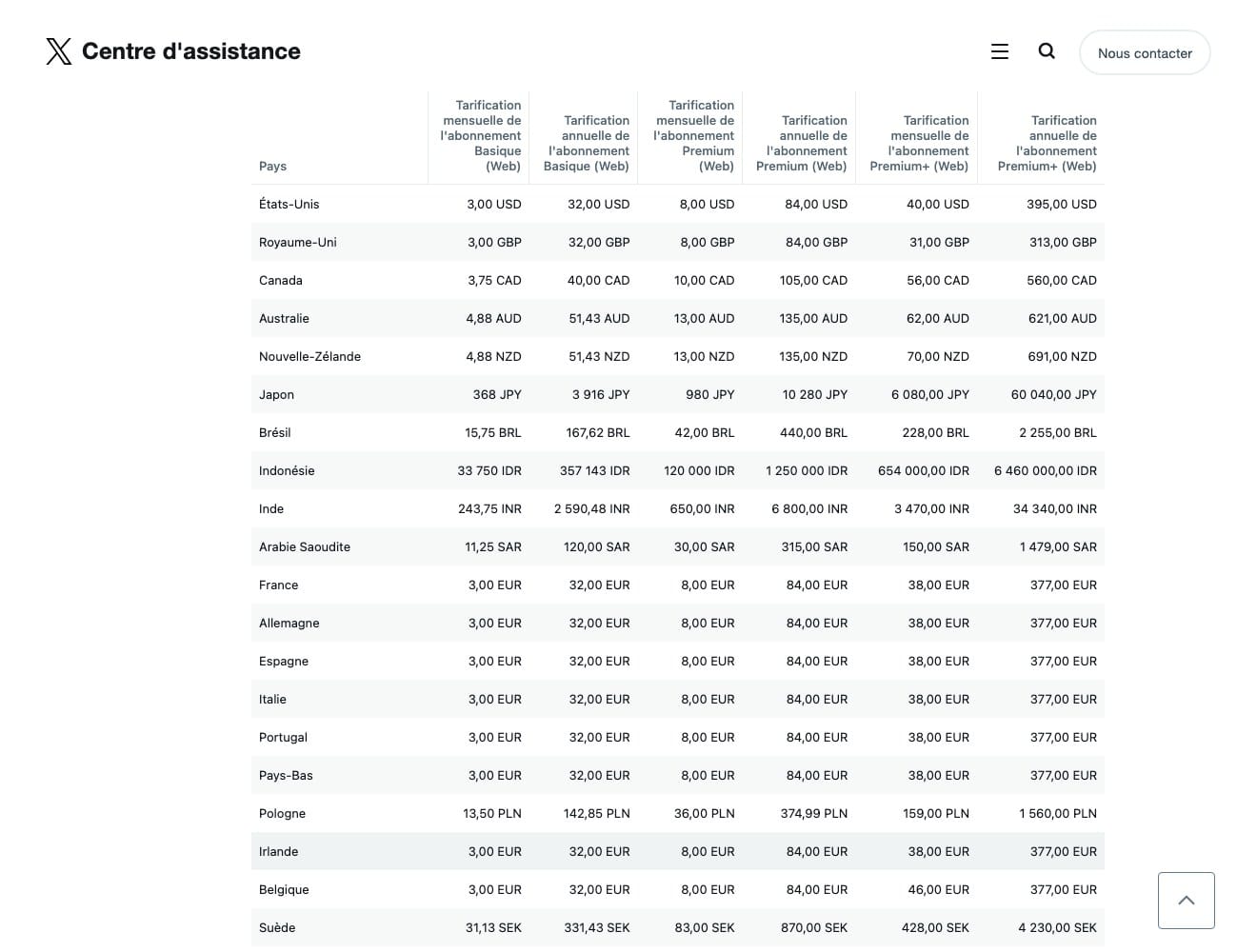 Capture d'ecran du centre d'assistance X : tarifs Basique, Premium et Premium+ par pays, ligne France en euros