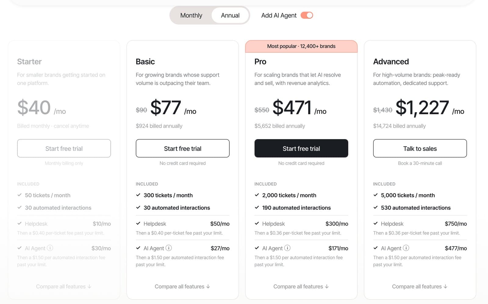 Capture de la grille tarifaire de Gorgias : forfaits Starter, Basic, Pro et Advanced avec le cout par interaction automatisee