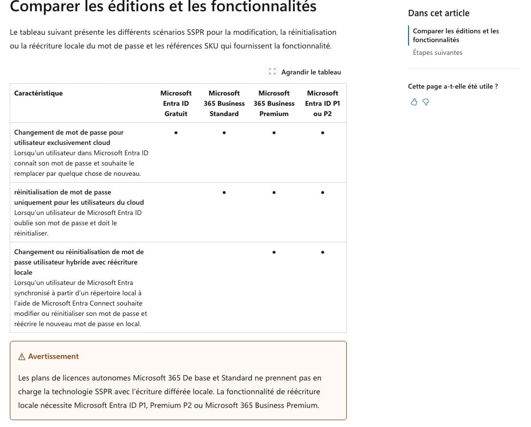 Tableau officiel Microsoft Learn des éditions Entra ID couvrant la réinitialisation de mot de passe en libre-service