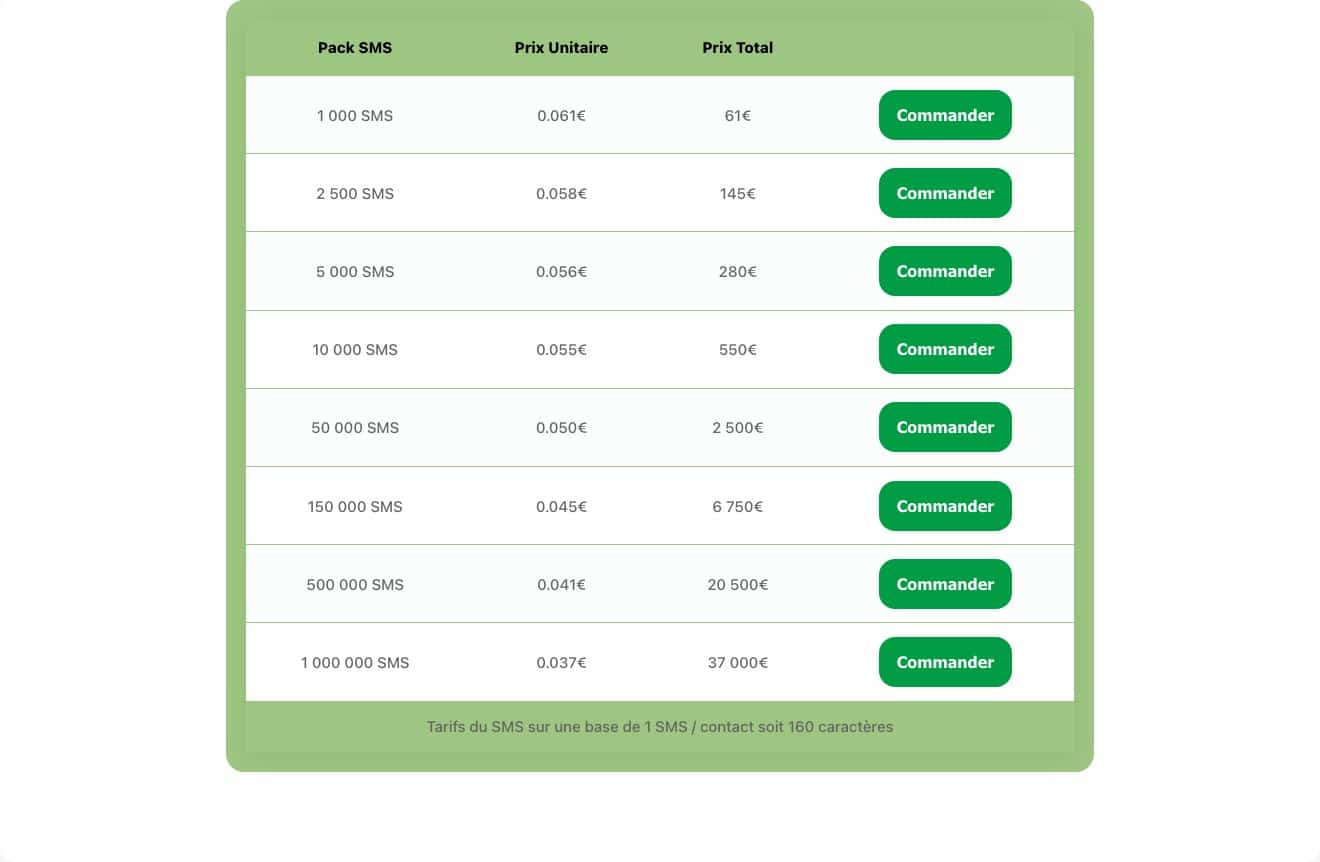Grille tarifaire prépayée d’Octopush pour les SMS vers la France, relevée le 7 septembre 2026